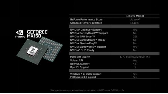 轻薄便携又性能强劲 NVIDIA MX150+